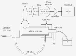 Flame photometer