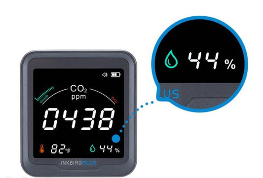 Carbon Dioxide CO2 Detector