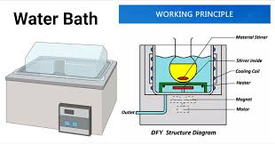 Water Bath