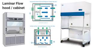 Laminar Flow Cabnet